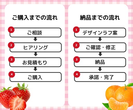 会話が弾む！名刺・ショップカード作ります ～シンプルはつまらない！インパクトのある名刺をあなたに～ イメージ2