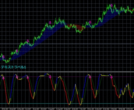 MT4インジケーター制作/開発代行致します インジケーターを作りたいが、どうすればいいかという方にお勧め イメージ1