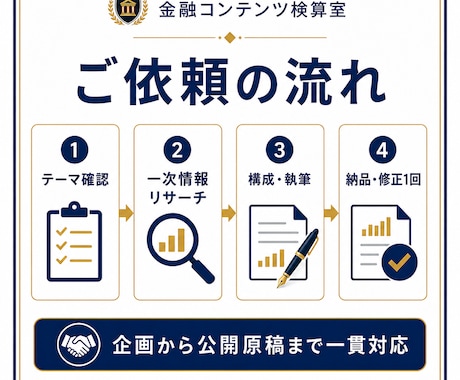 金融記事を一次情報から構成・執筆します 金融実務経験をもとに企画・調査から公開原稿まで対応 イメージ2