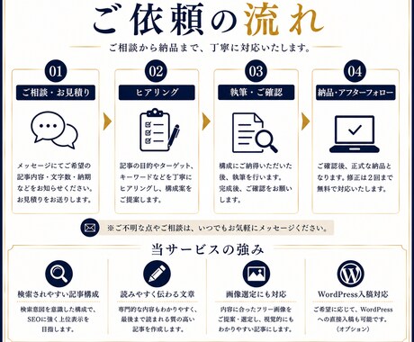 SEOを意識した高品質なブログ記事を作成します 検索にも読者にも伝わる高品質な記事を作成します。 イメージ2