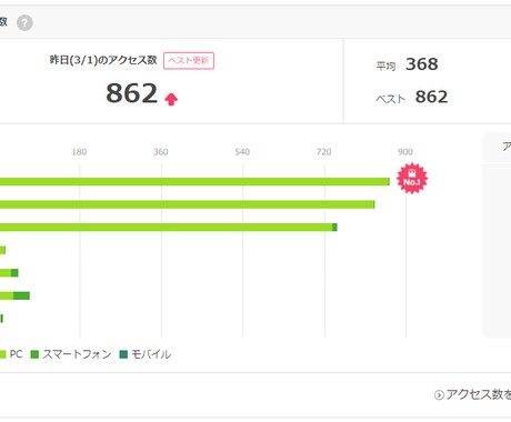 アメーバブログにアクセスを送ります ブログのランキングを上げたい方にオススメ イメージ1