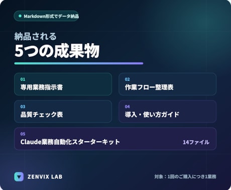 あなた専用のClaude業務指示書を作ります 通話不要｜回答内容から実務用の指示書を個別作成 イメージ2