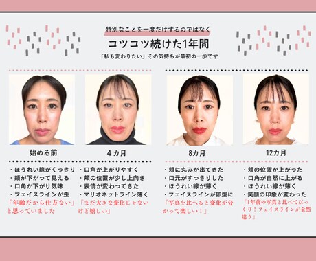 40代～3ヶ月表情筋レッスン｜10ポーズ習得します 月2回の個別レッスンで全10ポーズ習得！アーカイブ動画付き イメージ2