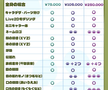 最短２週間！デザイン、モデリング一括制作します 貴方だけの最高な姿をお届けします！ イメージ2