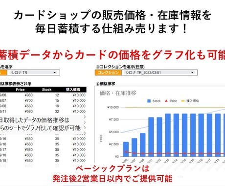ワンピースカード自動価格蓄積&グラフツール売ります ある金額より価格が↑or↓したらLINEで通知する機能付き イメージ2