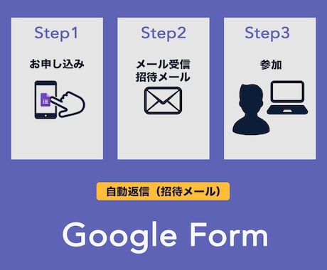 オンラインセミナーの申し込みフォームを作成します コピーして何度も使えるGoogle自動返信メールを作成します イメージ1