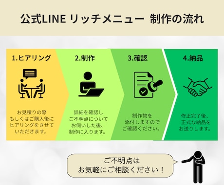 集客力を高める！LINEリッチメニュー作成します 反応率を高めるデザインで集客アップをサポートいたします！ イメージ2