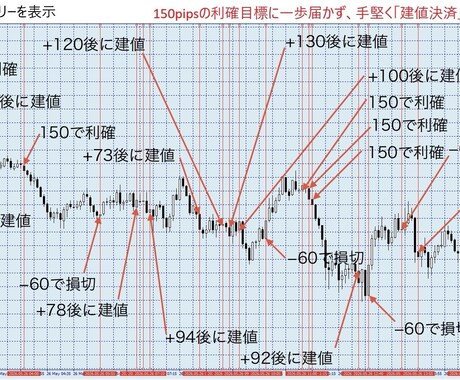 無裁量で取り組めるインジ＋ロジックを導入できます ゴールド用手法(ユーロドルもトレード可能) イメージ1