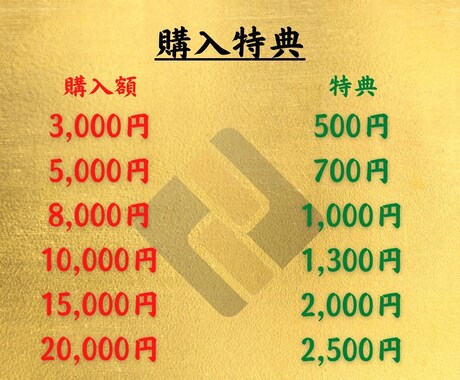 Twitter★フォロワー2,000人増加させます 30日減少保証付★安全の自社管理コミュニティサイトで鬼拡散！ イメージ2