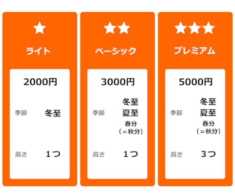 ベーシックプラン☆日当たり確認！日影図を作ります 冬至・夏至・春分（＝秋分）の日影図をしっかり確認！ イメージ2