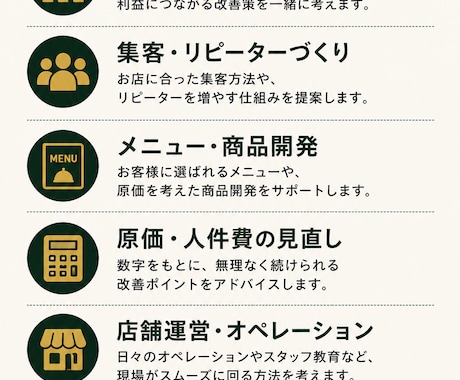 飲食店経営の悩みを一緒に整理します 飲食店の現場経験25年から具体策を考えます イメージ2