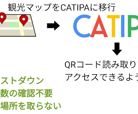 観光マップをデジタル化しコスト削減&便利化します 地域観光協会の方や個人活動家などにおすすめ イメージ1