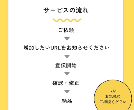 YouTube再生回数と評価が増えるまで宣伝します ⭐️再生回数+2000回と評価+100件➡1,500円⭐️ イメージ2