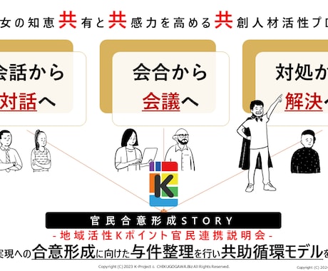 PM(プロジェクトマネージャー)の極意を伝授します 組織課題解決に特化したKPI設計と内外専門ブレーンの動かし方 イメージ2