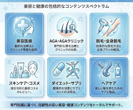 薬機法/医療広告に配慮したSEO記事作ります 美容・AGA特化！構成→執筆→表現チェックまで一括 イメージ2