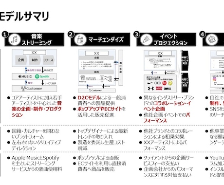 プレゼン資料をブラッシュアップします 【スピード納品】外資系戦略コンサルが目的・メッセージを明確化 イメージ2