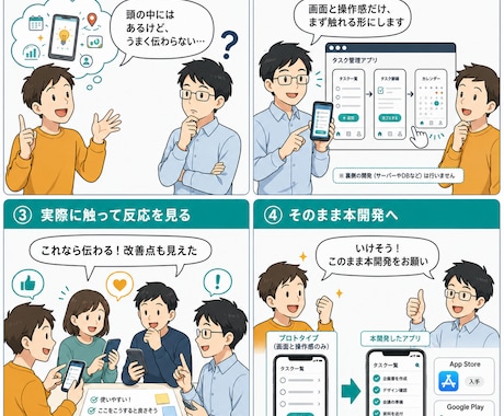 動く画面プロトタイプを作ります 見た目と操作感を最短で確認／実機でも触れます イメージ2