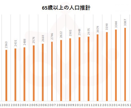 ご両親の介護をどうすればいいのかタロットで占います かわいいGummy Bearタロットを使って占います★ イメージ2