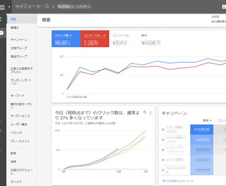 Google広告のお悩みに何でもお答えします もちろん運用代行可能！気軽に質問やお試し運用をご依頼ください イメージ2