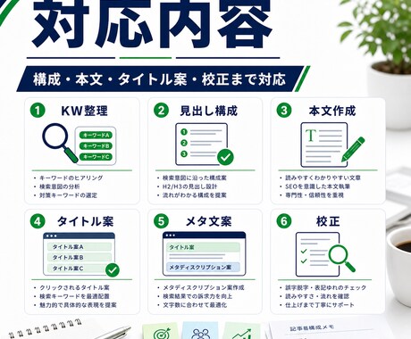 SEO記事・ブログ記事を作成します 構成から本文までまとめて対応いたします イメージ2