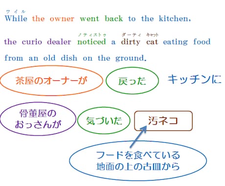 これぞ！シンプル英文の和訳法 イメージ1