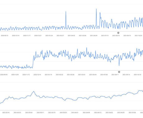 SEOの専門家として確実な施策を実施します データを元に解析して的確な改善を実施します イメージ1