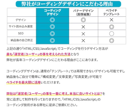 ペライチプロが売れる高品質なLPを制作します LPの構成からライティング、デザインまで全て丸投げ対応可能！ イメージ2