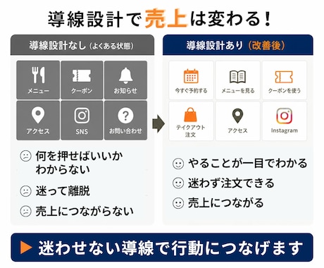 売上につながるリッチメニューを制作します 何を載せればいいか整理し、導線設計します イメージ2