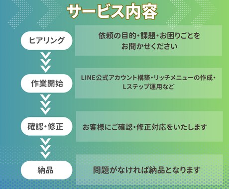 LINE構築代行します 必要な機能だけ選べるLINE構築代行｜無駄な費用ゼロへ イメージ2