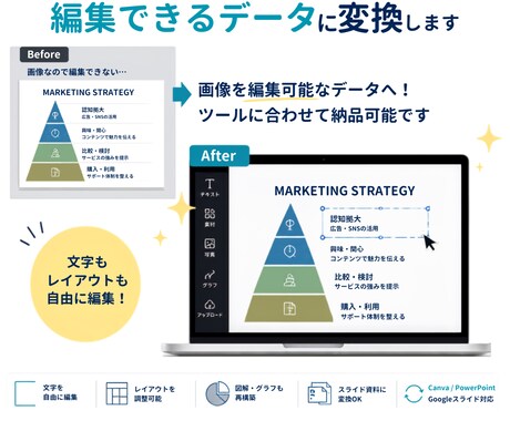 AI生成画像を編集可能なデータに修正します 画像化された資料や図解を再構築して編集できる形にします イメージ1