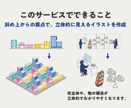 アイソメトリック図法で街の俯瞰図を描きます ビジネス資料に最適！オーダーメイド俯瞰図・アイソメ図制作 イメージ2