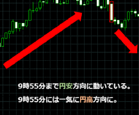 バイナリーオプション仲値攻略教えます 忙しいい方でも数分でトレードできます イメージ1