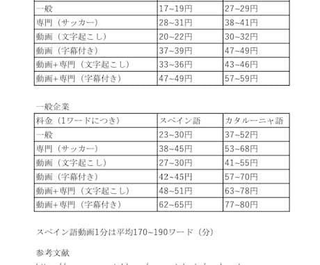 新時代西語を翻訳業界のトレンド【ビデオ翻訳】します 話題爆発の予感？寝ている間も働くSNSや【動画配信】に効果↑ イメージ2