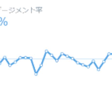 拡散力抜群！50リツイートになるまで拡散し続けます あなたのツイートを輝かせます！ イメージ2