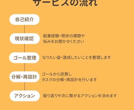 フリーランス独立までの目標設計を一緒に整えます 現役フリーランスが100名以上の相談経験から伴走支援 イメージ2
