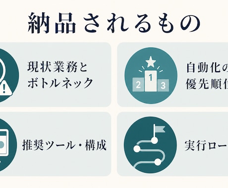 AI業務自動化の課題を診断します 現状整理から実行ロードマップまで具体化します イメージ2
