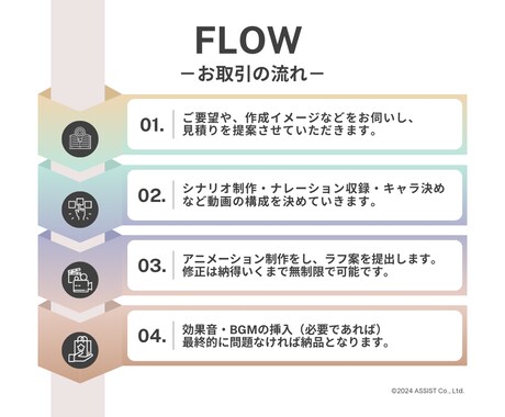 企業様の魅力を最大限に引き出すPR動画を制作します 【丸投げOK！】企画・構成・アニメーション全てコミコミ価格！ イメージ2