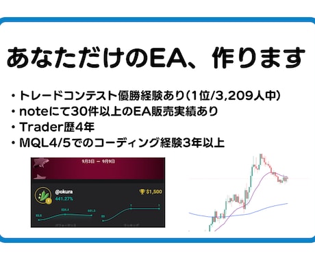 見積無料！あなただけのEA、作ります イメージ1