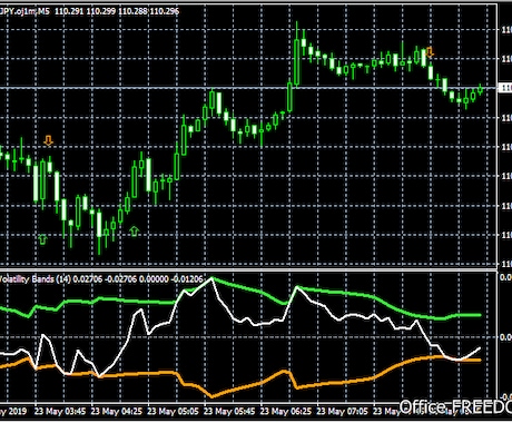 ボラティリティバンドの特殊FXツールをご提供します ★レンジ中や限定された範囲での反転ポイントを明確に捉えます！ イメージ2
