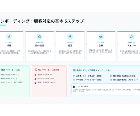 日英対応｜文章から資料を分かりやすく作成します ざっくりした内容からでも、分かりやすい資料に仕上げます イメージ2
