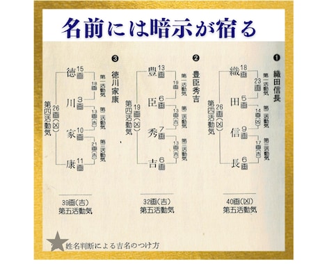 霊感姓名判断⭐︎あなたの暗示を解放し改善します 姓名判断の鑑定から良い暗示を伸ばし悪い暗示を改善に導きます。 イメージ2