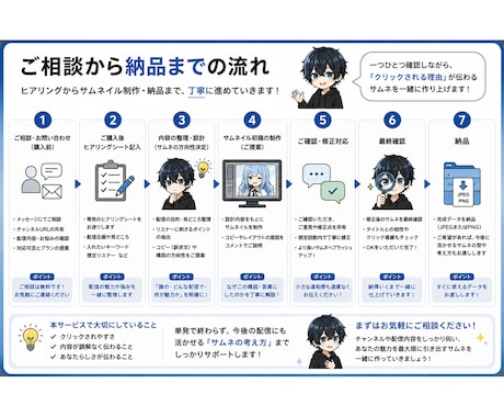 Vtuber・配信者に向けたサムネイルの参謀します 雑談配信・歌枠配信・ゲーム配信・企画配信のサムネ設計承ります イメージ2