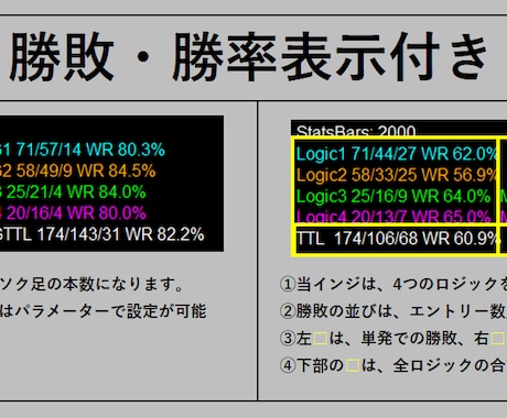 BOで勝ち続け生き残るための判断ができます 勝率と生存率を同時に可視化し破産リスクを判断するインジ。 イメージ2