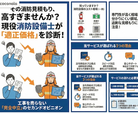 民泊の消防設備費用、プロが最低限の設備を判定します その見積もり20万円安くなるかも？消防設備コストダウン診断 イメージ2