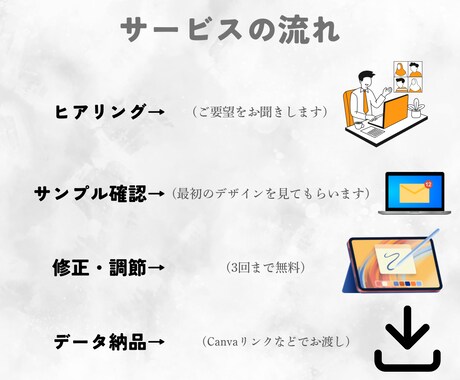 スマホで文字修正OK！おしゃれなチラシ作成します 【特別価格(5名様)】お客様と一緒に理想のチラシを作ります。 イメージ2