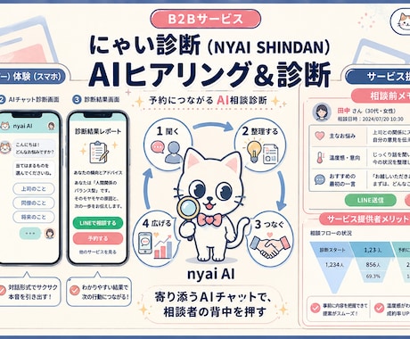 予約につながるAIエージェントを導入します 相談前の不安を整えてLINE予約へ自然につなぐ診断 イメージ1
