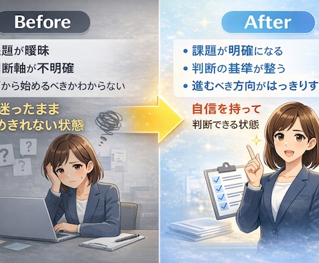 AI導入で迷っている方のための判断整理を行います 外注か内製か、迷いを整理し最適な方向を決めます イメージ2