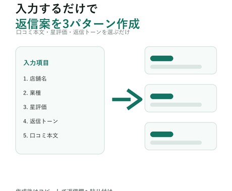 口コミ返信ツールを納品します 店舗向けの口コミ返信を時短。月額不要のツールです。 イメージ2