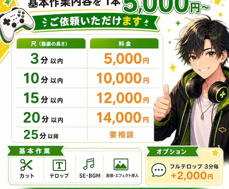 ゲーム好き編集者が実況動画を編集します 雰囲気に合わせた実況動画編集対応！ イメージ2