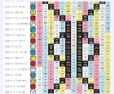 宇宙のバイオリズムで生きる運勢鑑定します 〜今のあなたの流れがわかる マヤ暦リーディング〜 イメージ2